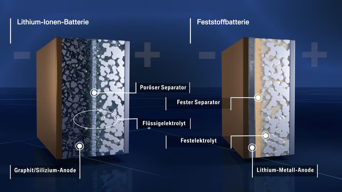 Grootste batterijmaker ter wereld bevestigd dat solid-state accu's er nog niet zo snel zijn